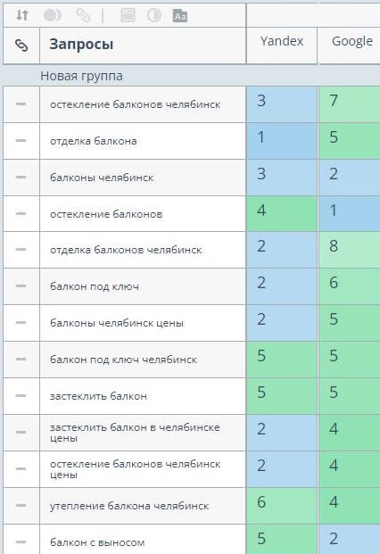 Позиции по Атмосфере балкона